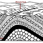 Abbs Valley Anticline