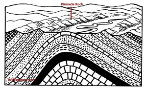 Abbs Valley Anticline