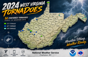 West Virginia recorded multiple tornadoes and touchdowns in 2024, including EF0, EF1, and EF2 storms across the Mountain State. This map highlights confirmed tornado locations documented by the National Weather Service, underscoring that West Virginia is far from immune to severe weather.
